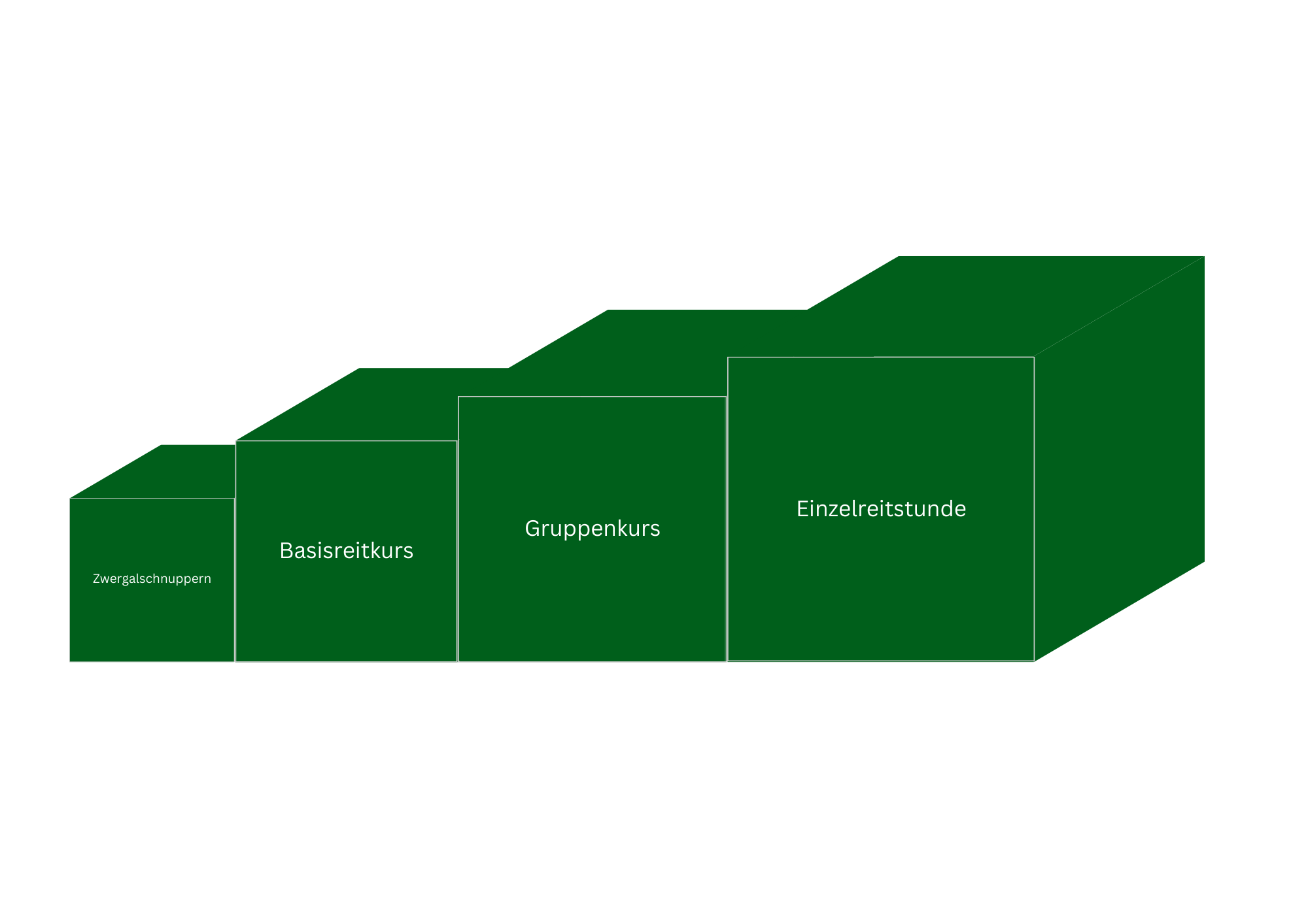 Zwergalschnuppern